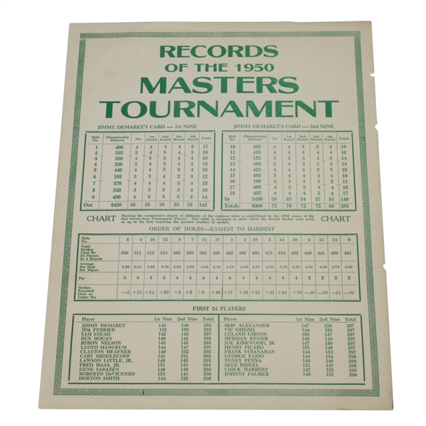 1950 Records of the Masters Tournament Card