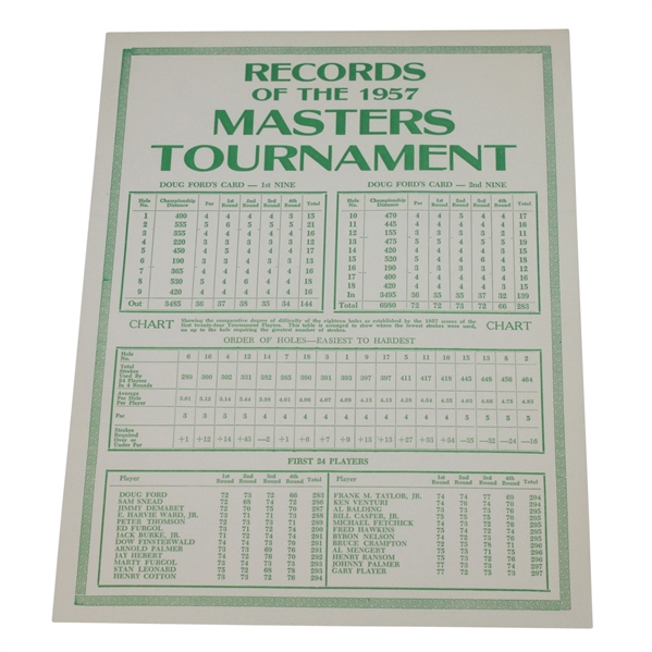 1957 Records of the Masters Tournament Card