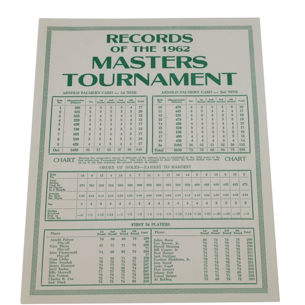 1962 Records of the Masters Tournament Card