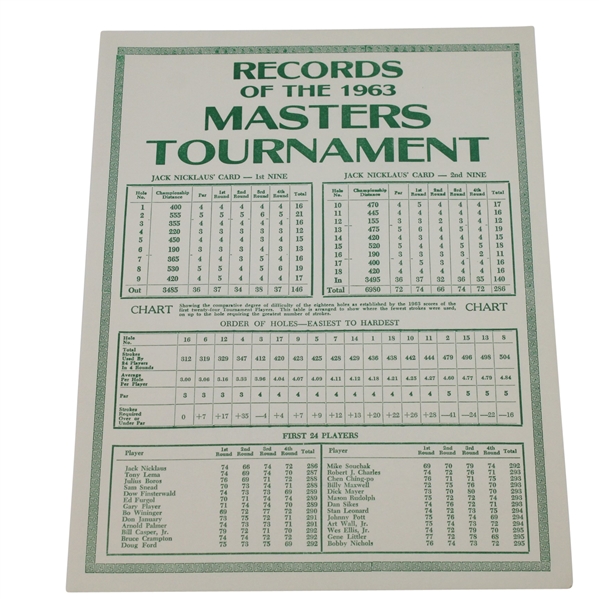 1963 Records of the Masters Tournament Card
