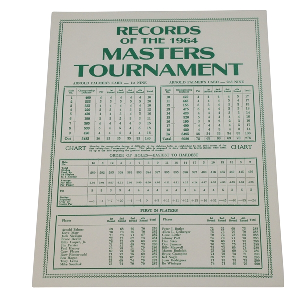 1964 Records of the Masters Tournament Card