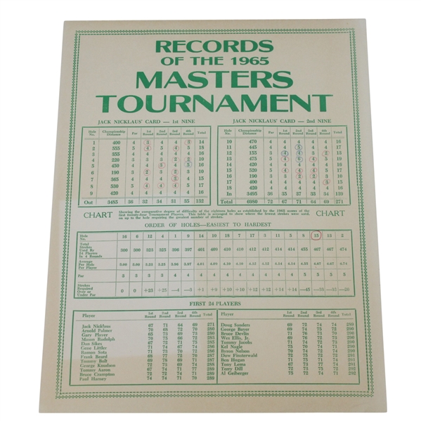 1965 Records of the Masters Tournament Card