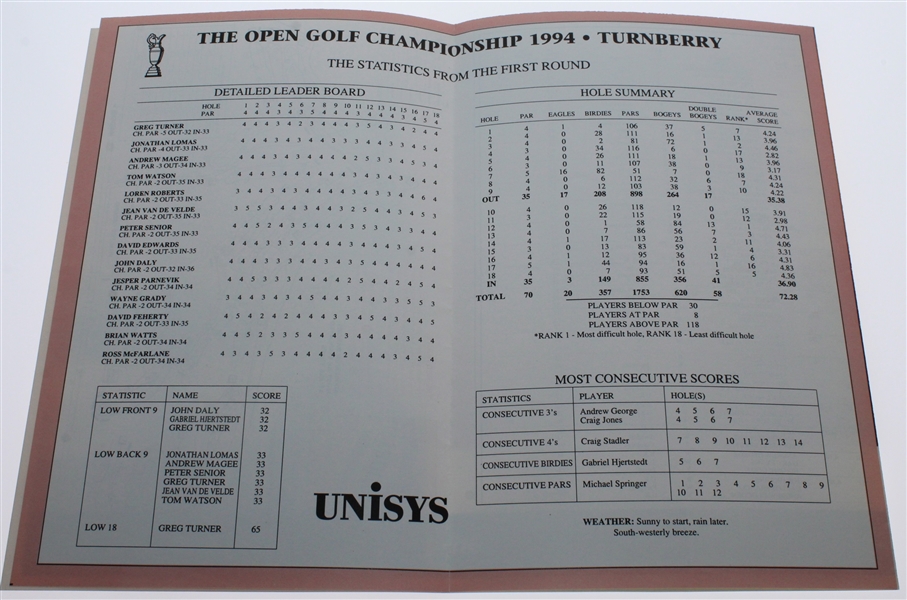 Nick Price Signed 1994 Open Championship at Turnberry Program JSA ALOA