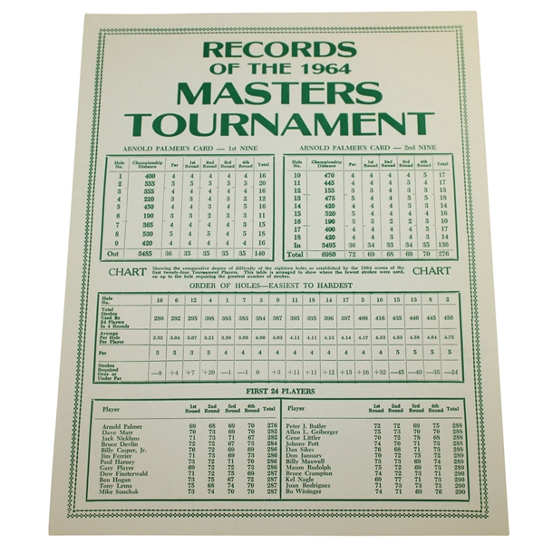 1964 Records of the Masters Tournament Card - Arnold Palmer 4th & Final Win