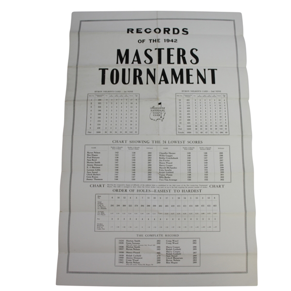 1942 Records of the Masters Tournament Bulletin Poster Display