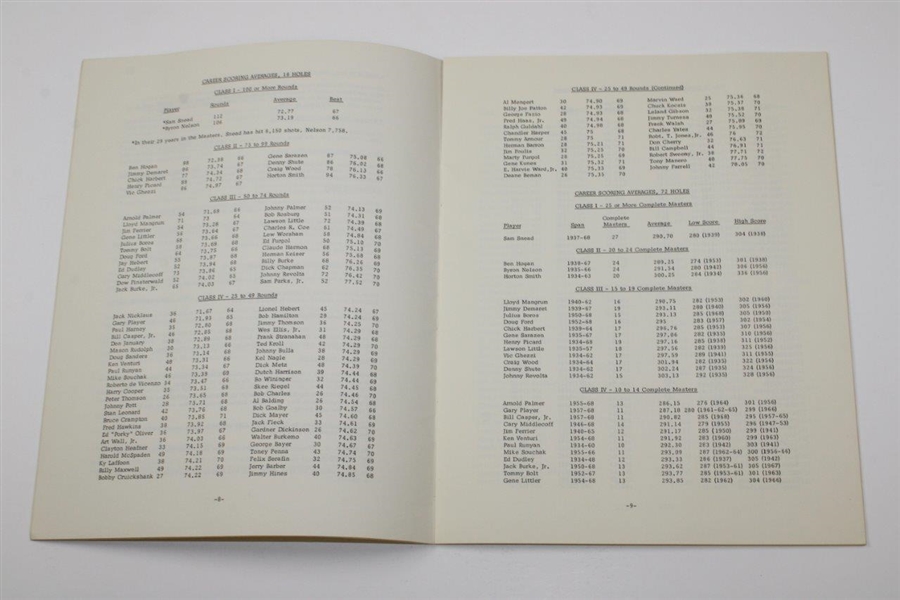 Bob Goalby Signed 1934-1968 The Masters Tournament Scoring Records & Statistics Book JSA ALOA