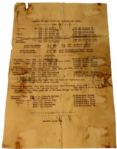 Bobby Jones and Charles Black JR.  Travel Itinerary to 1929 US Open at Pebble Beach W/Bobby Jones Handwriting) - 2 Pages