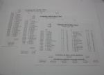 2001 Masters Miscellaneous Memorabilia