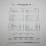 1994 & 1995 Masters Miscellaneous Memorabilia