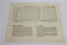 1955 Clydebank and District GC Exhibition Scorecard Signed by Peter Thomson JSA ALOA