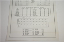 1942 Records of the Masters Tournament Bulletin Poster Display
