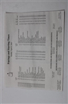 1995 Records of the Masters Book, Masters Yardage Book & 2001 Masters Pairing Sheet