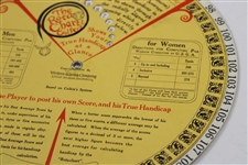 Wilson Advertisement Of Golf Clubs On Back The Roto Chart For Golfers 1934 