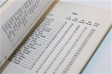 1960, 1963, 1966 & 1967 Records of the Masters Tournament Green Booklets (4)