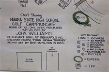 1939 Indiana State High School Golf Championship at Indianapolis Speedway Course Champ Round Map