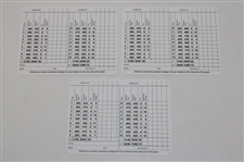 Ian Woosnam, Ray Floyd & Sandy Lyle Signed Augusta National GC Scorecards JSA ALOA