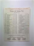 A Collection of Five 1967 Masters Tournament Memorabilia Items Including Pairing Sheets and Spectator Guide