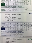 5 Official Signed 1998 GTE Byron Nelson Classic Scorecards w/Daly, Price, Kite, L Wadkins, Furyk