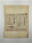A Trio of Bobby Locke Amateur Golf Ephemera Including Annotated Scorecard and Original Photograph circa 1934-1935